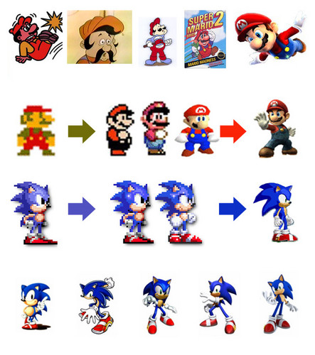 Sonic and Mario: over the years