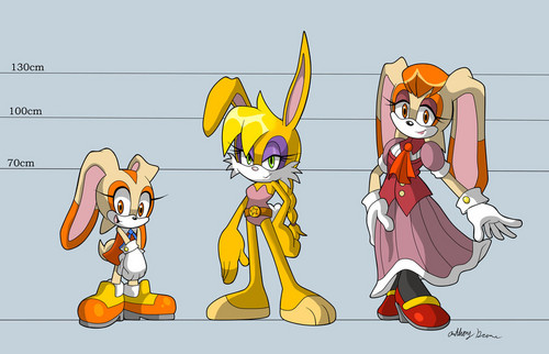  age and height chart