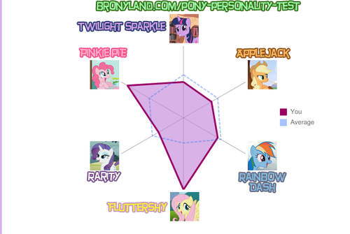  pony Personality Test