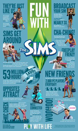  The Sims 12th anniversary infographic