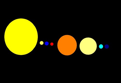  Solar System