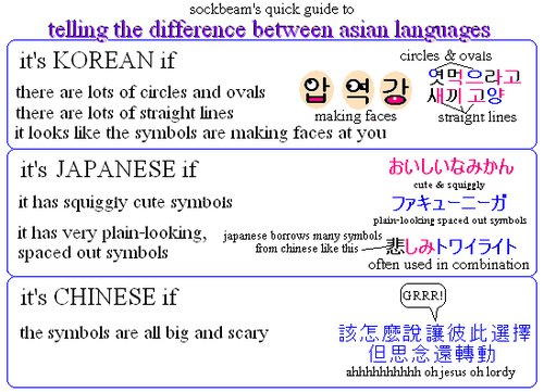  Korean, Japanese, and Chinese Characters: The Difference