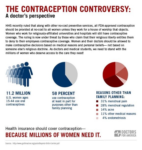  The Contraception Controversy