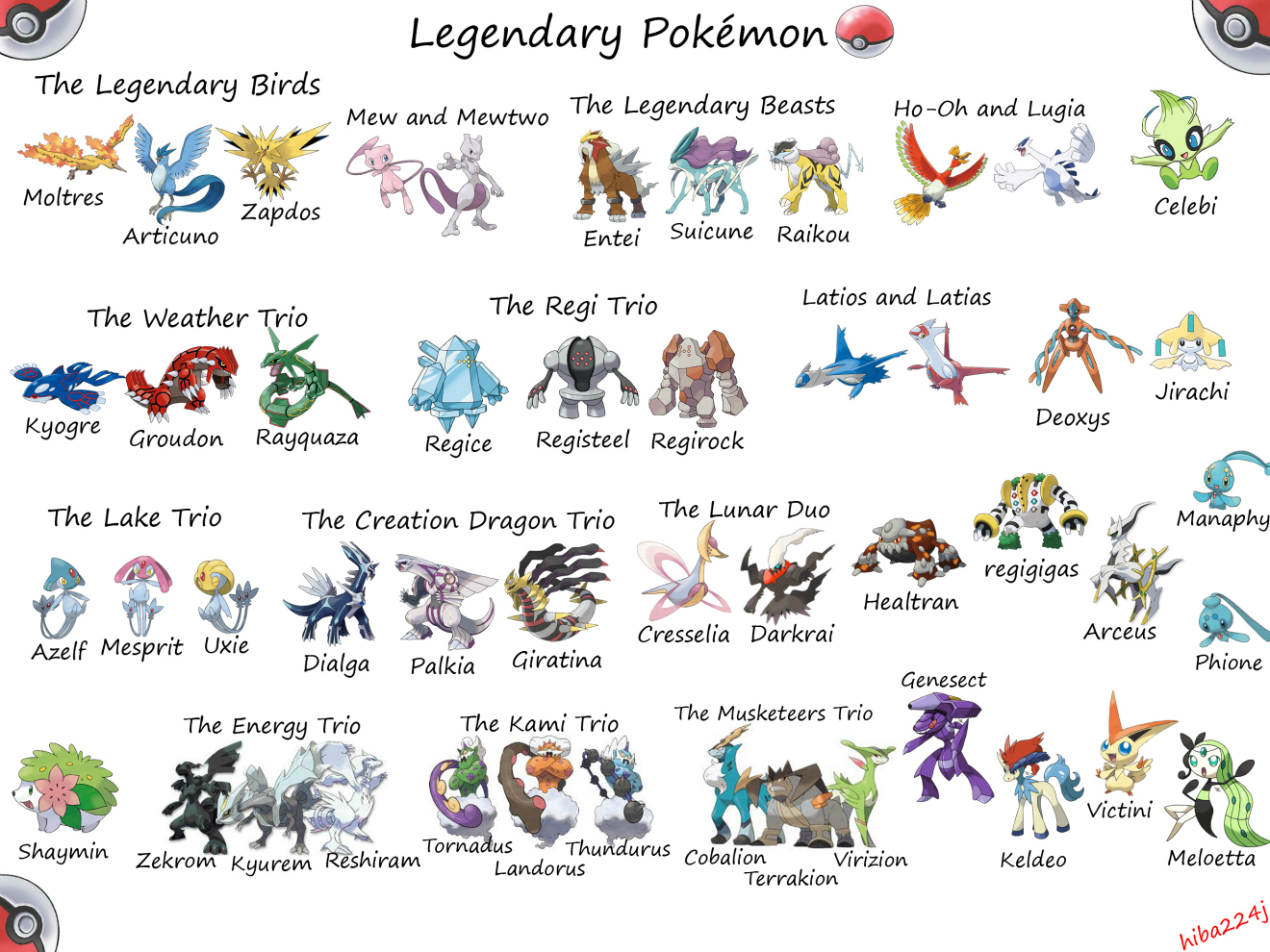 All Legendary Pokemon