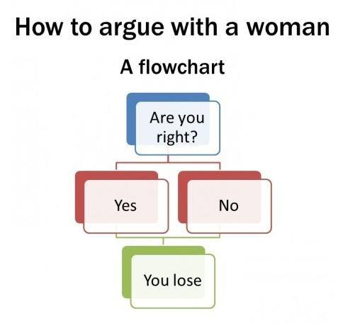  arguing with women