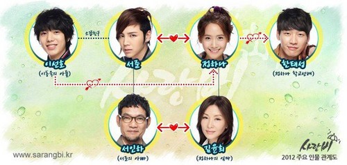 Love Rain Official Pictures