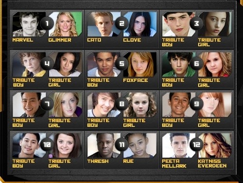  The Hunger Games tributes