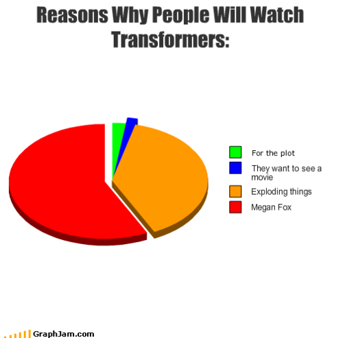  Reasons to Watch トランスフォーマー