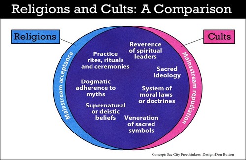  Religions & Cults