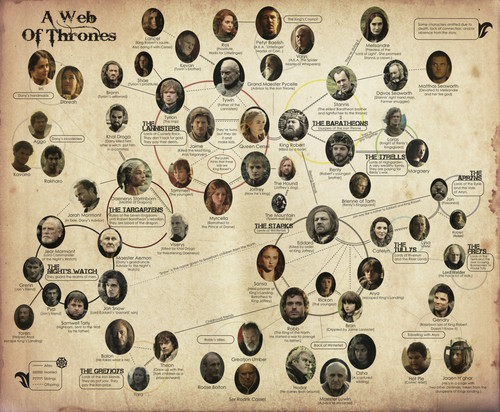  A Web of Thrones