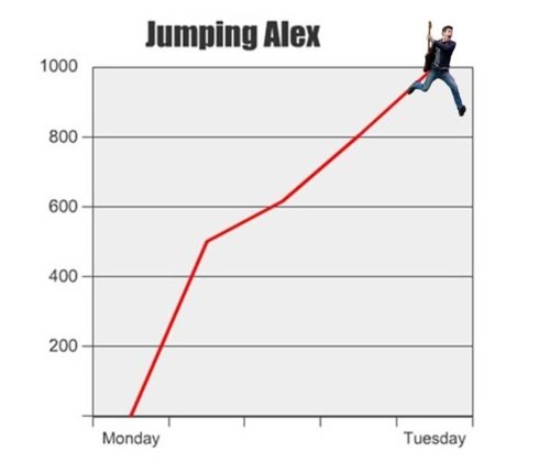  더 많이 Jumping Alex!