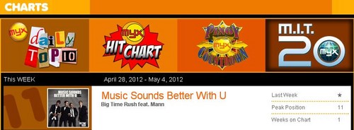  موسیقی Sounds Better with U debuts at #11 at Myx International سب, سب سے اوپر 20.