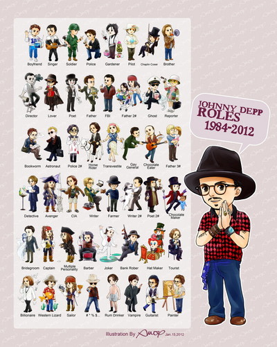 Johnny Depp Roles 1984-2012