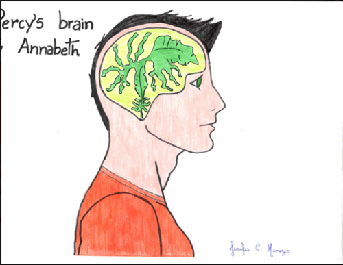 Seaweed Brain:)