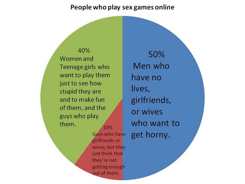 People who play sex games Online