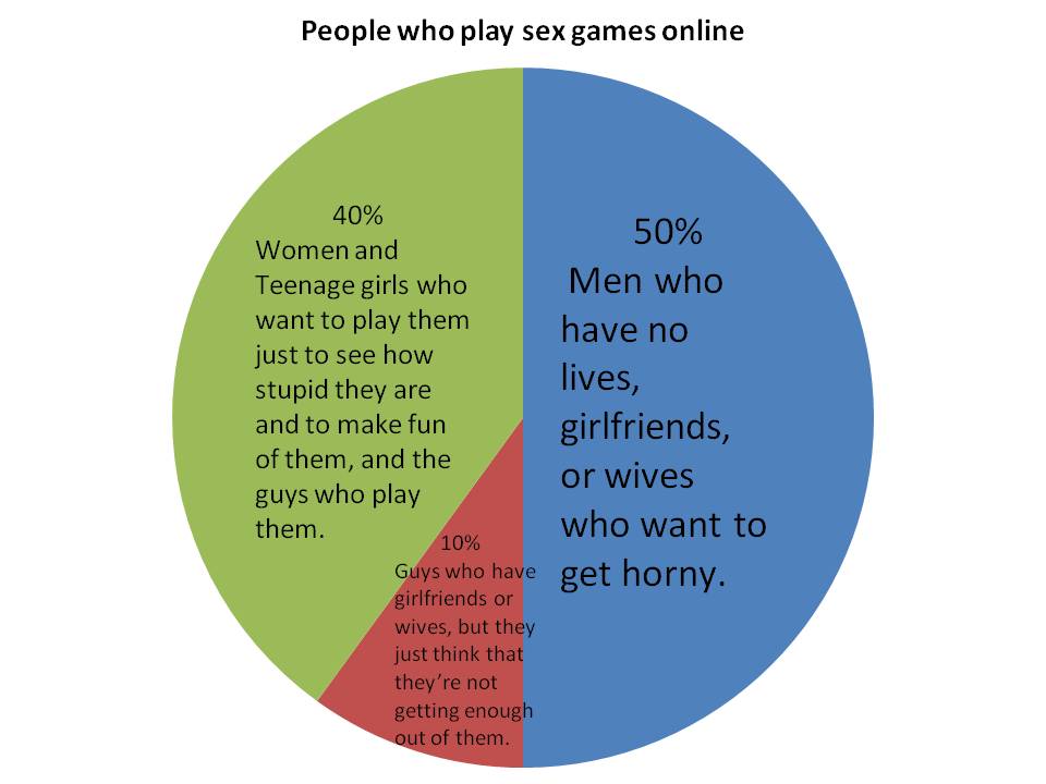 Play Online Sex Game