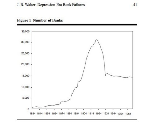 Depression Era Bank Failures