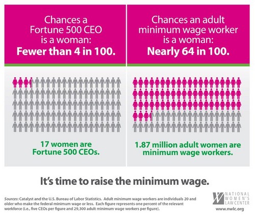  Minimum Wage
