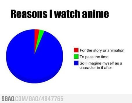  Why I watch animé