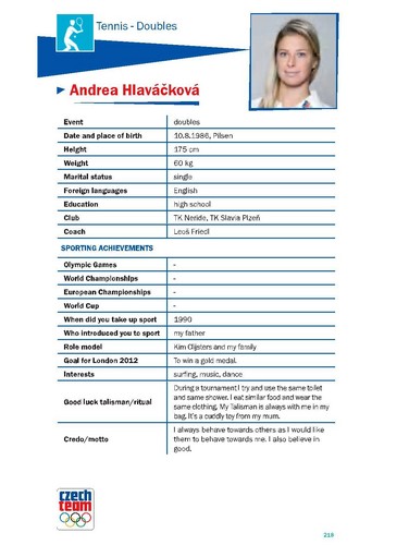 Andrea Hlavackova