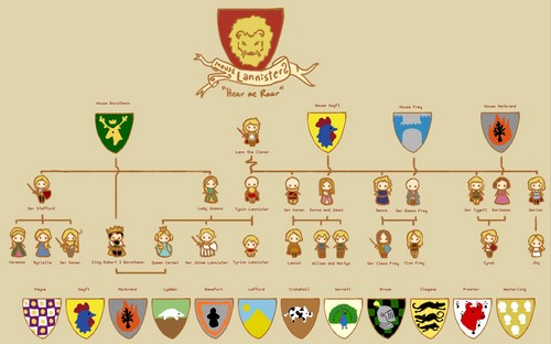  Lannister Family árvore