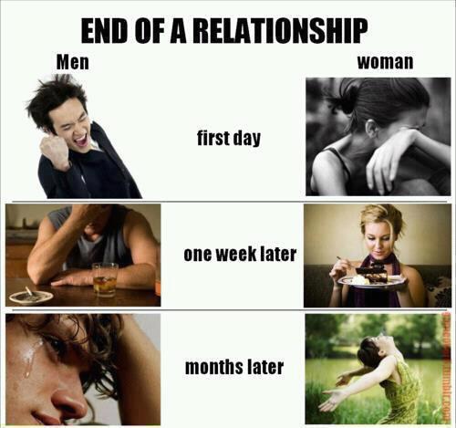  Relationships
