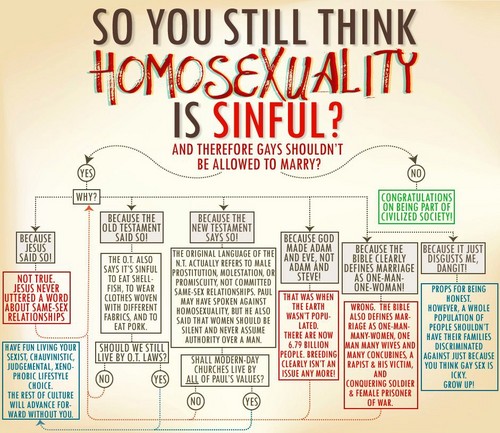  So 당신 Still Think Homosexuality is Sinful?