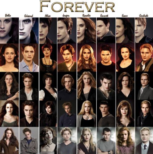  The Cullens Evolution