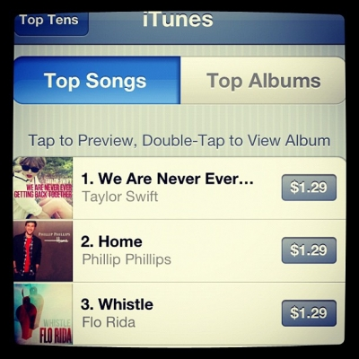  We Are Never Ever Getting Back Together is #1 on iTunes