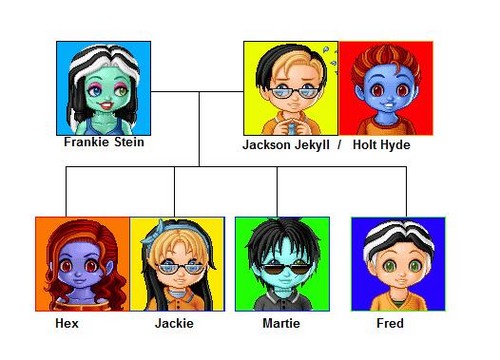  the jackson/hyde family