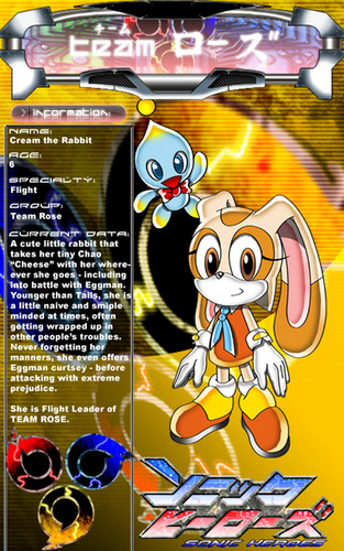 CaptRicoSakara's Cream the rabbit info
