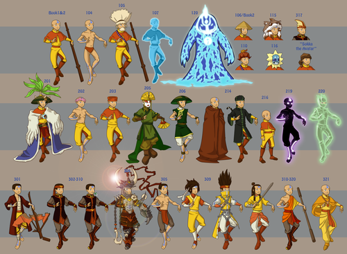  avatar characters' wardrobe