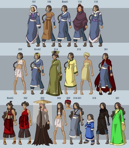Avatar characters' wardrobe